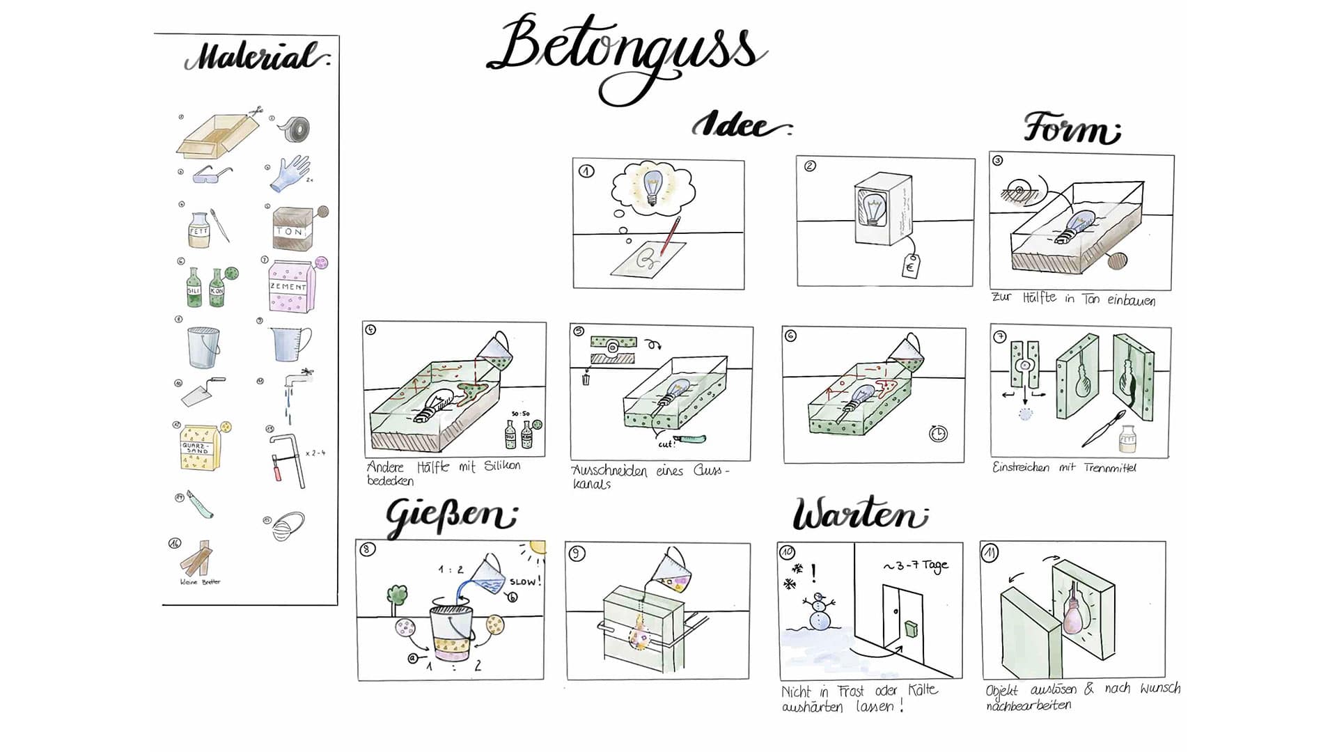 HANDWERK UND PROZESSE